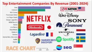 Top Entertainment Companies Leading the Industry